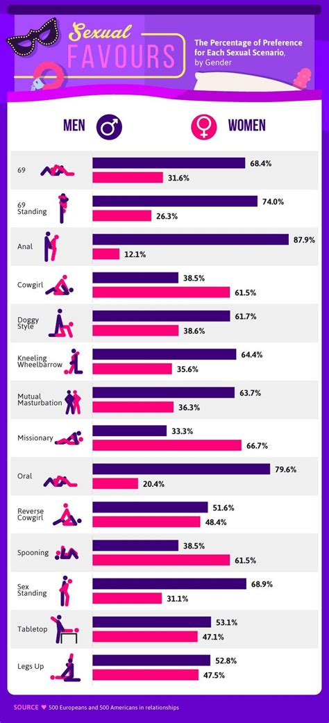 standing 69|7 Standing Sex Positions That'll Make Your Knees Quake .